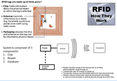 rfid tag factory|rfid labels how they work.